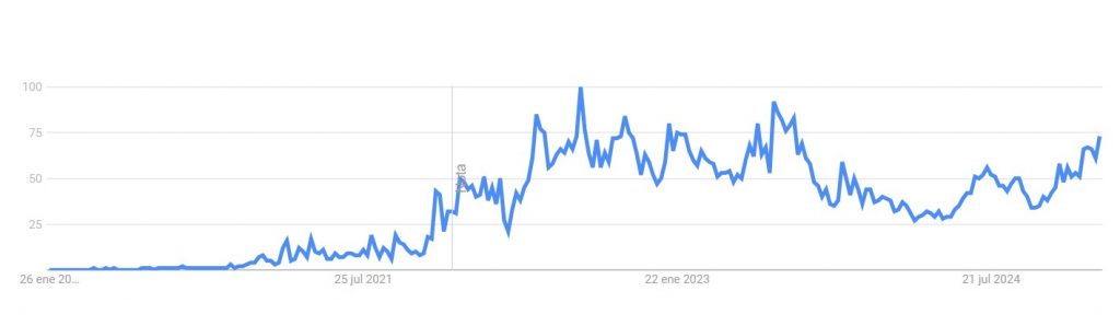 feetfinder trend popolarita 2025